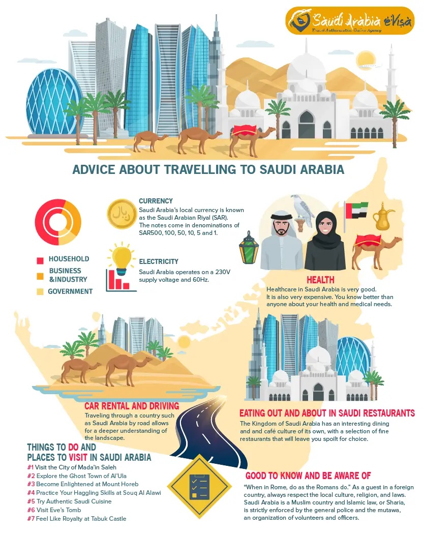 Advice about Traveling to Saudi Arabia